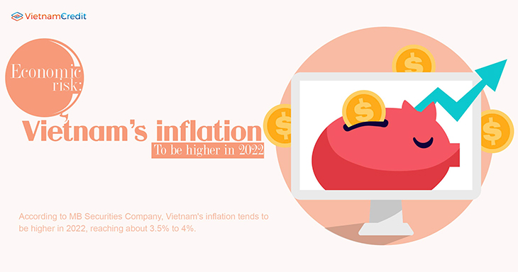 Economic risk: Vietnam’s inflation to be higher in 2022